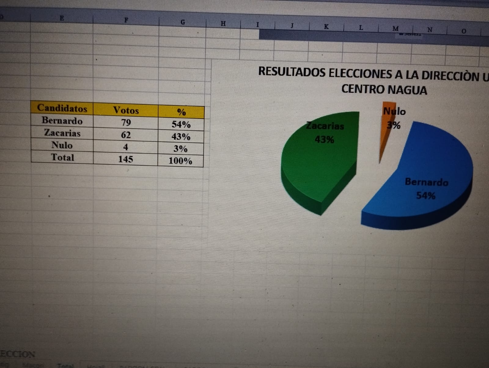 (VIDEO) UASD-Nagua tiene nuevo director; Bernardo Santana gana elecciones