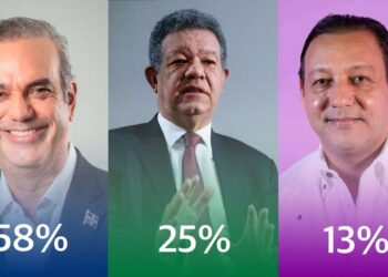 Abinader está en camino de ganar en primera vuelta