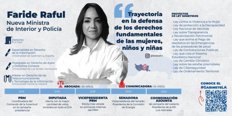 Luis Abinader designa a Faride Raful como nueva Ministra de Interior y Policía
