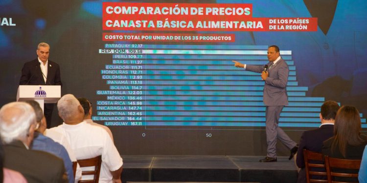 Abinader destaca a RD como segunda canasta alimentaria más asequible de la región; refuerza protección al consumidor
